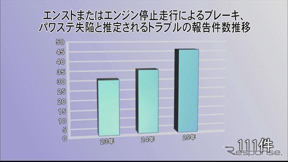 国土交通省、AT車の誤操作で注意呼びかけ