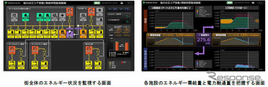 エネルギー管理者(スマートセンター)向け画面イメージ