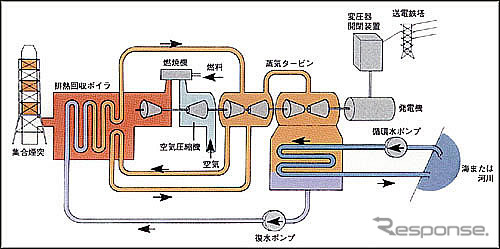 複合火力発電　システム