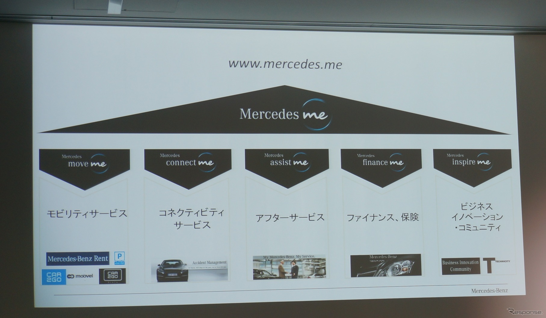 新情報発信拠点「メルセデス ミー」発表会