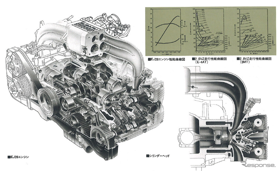 EJ20