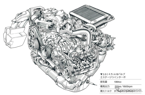 前期型に搭載の2リットルターボエンジン（EJ20型）