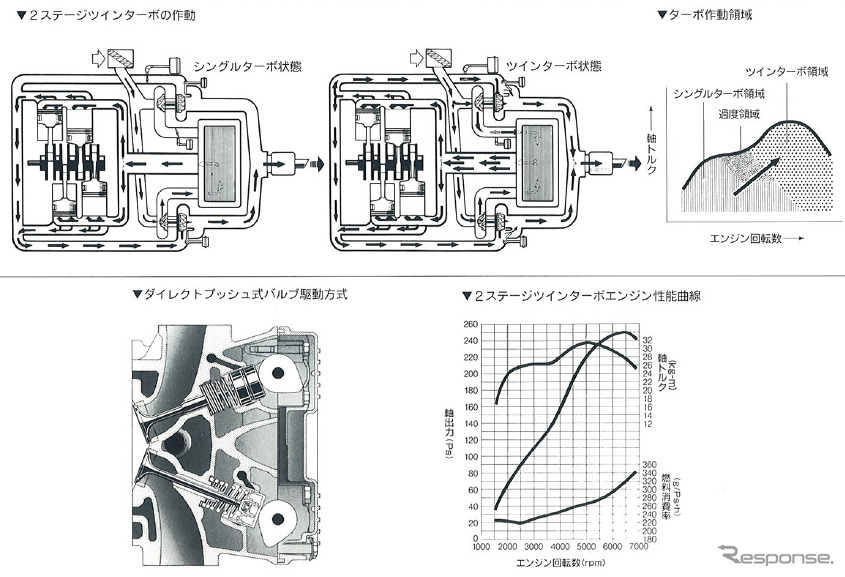 前期型に搭載の2リットルターボエンジン