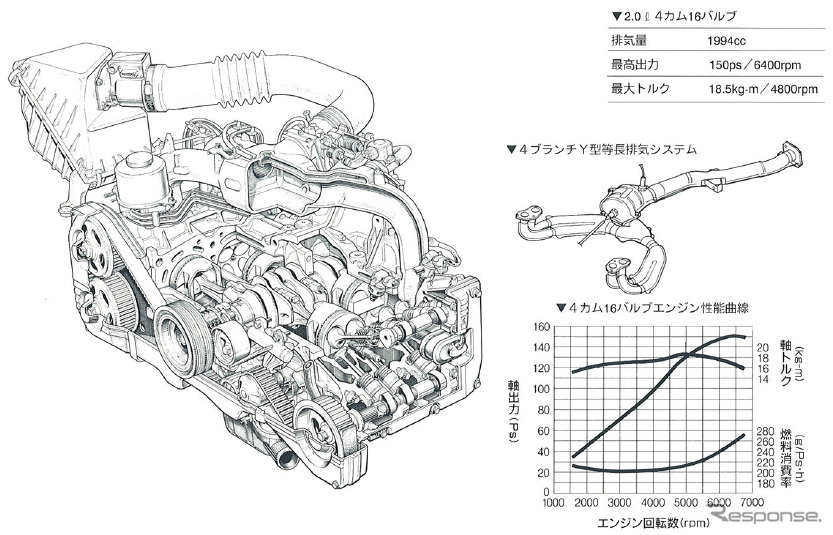 EJ20（NA）