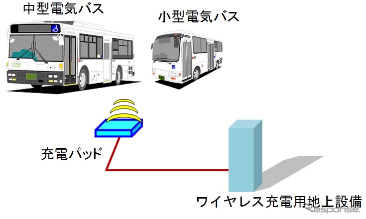 実証実験のイメージ