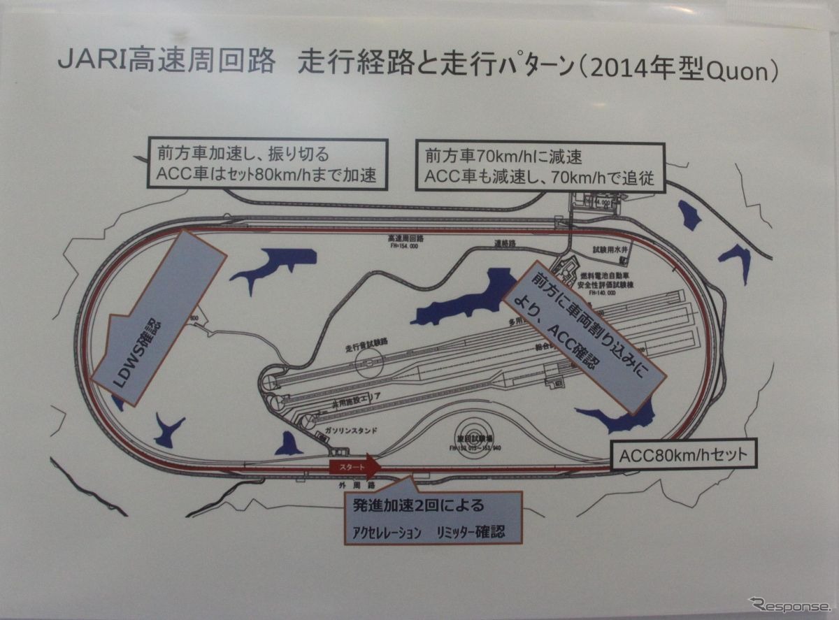 試乗コースとメニュー