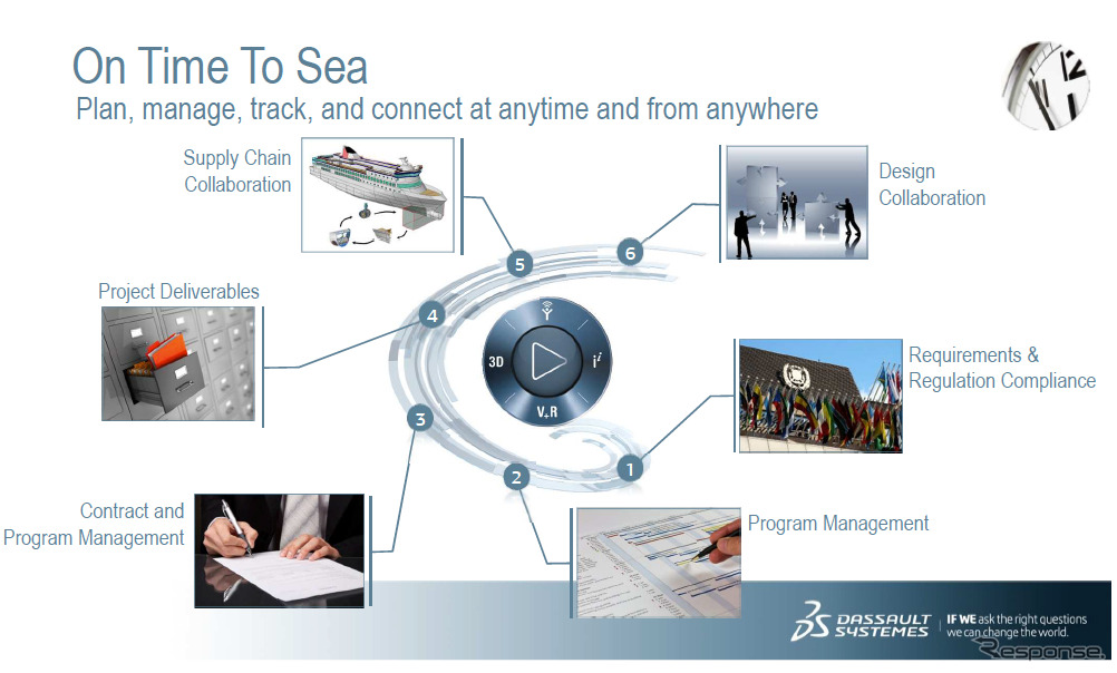 オン・タイム・トゥー・シー