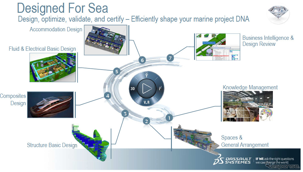 デザイン・フォー・シー