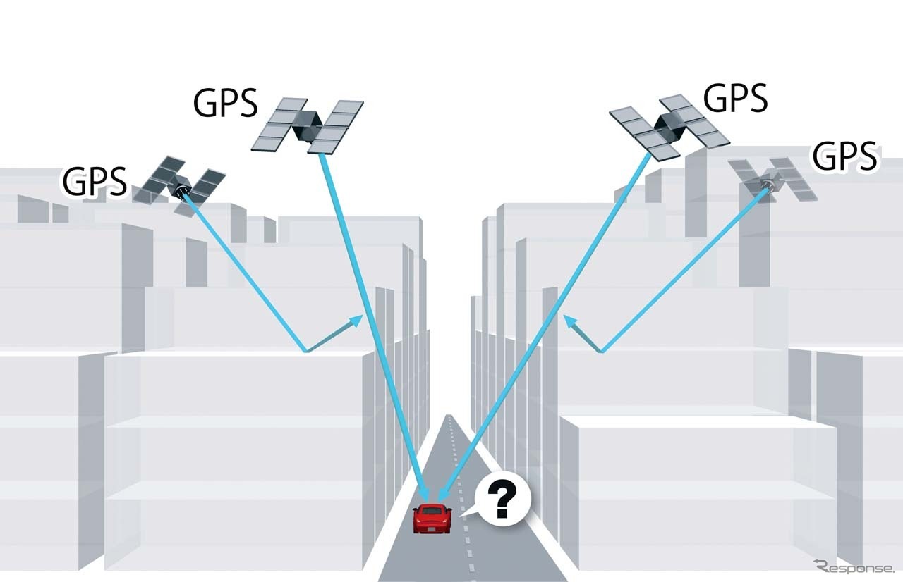 GPS衛星だけの受信では反射波などの影響で誤差が出がちとなる