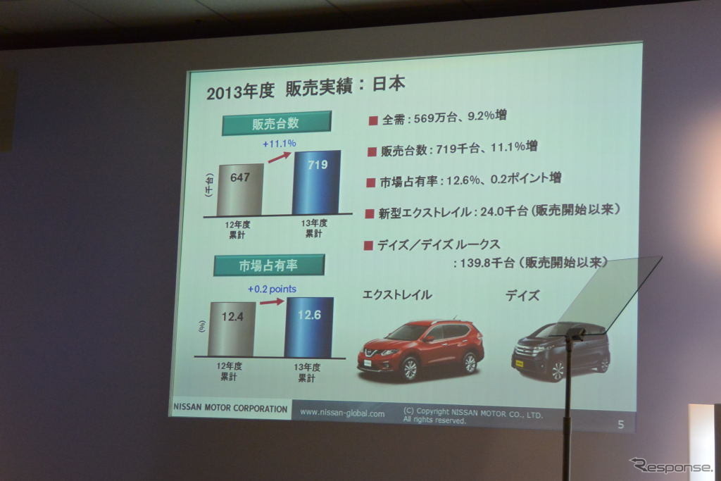 日産自動車 決算会見