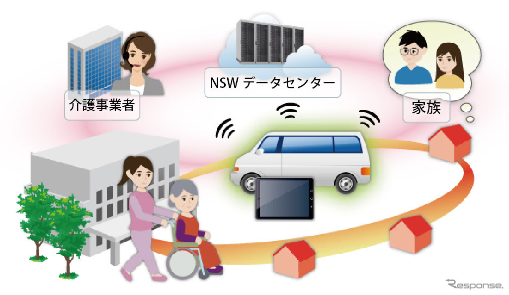 介護サービス向けナビソリューションの一例