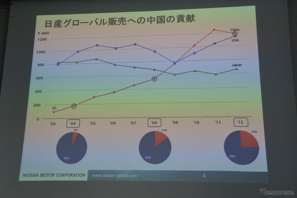 日産自動車 中国事業の取り組み説明会