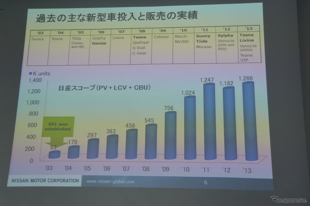 日産自動車 中国事業の取り組み説明会