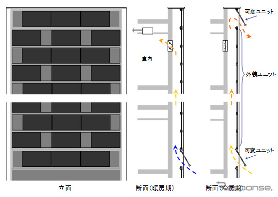 本システムの構成