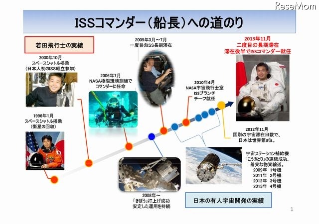 ISSコマンダー（船長）への道のり