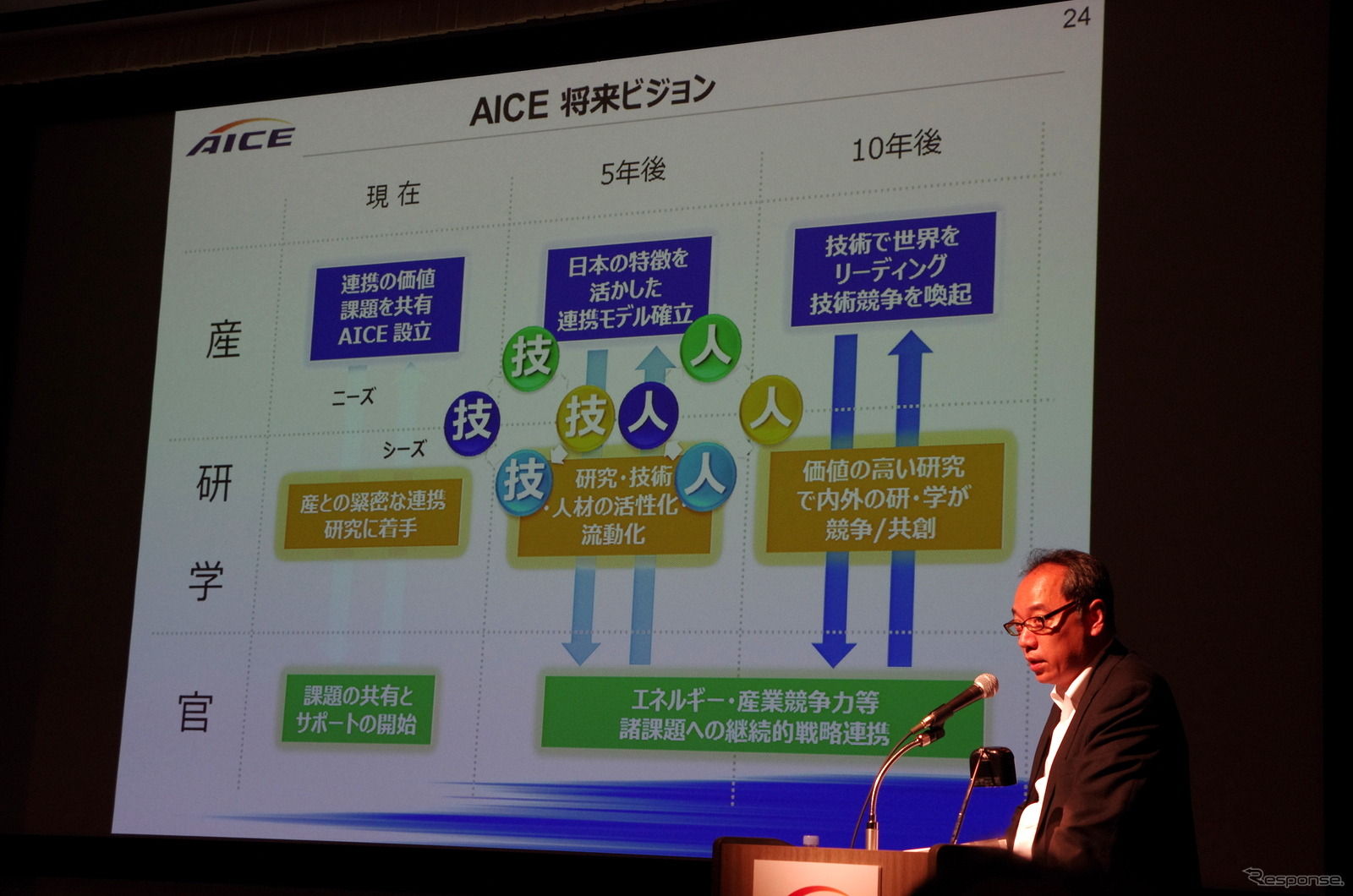 乗用車メーカー8社と日本自動車研究所によるエンジン研究組合が5月19日に東京で発足