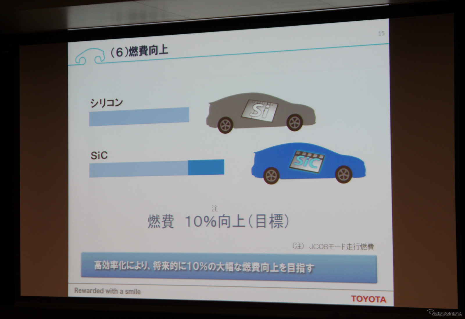 トヨタ、ハイブリッド車の燃費10％向上へ　パワー半導体を新開発