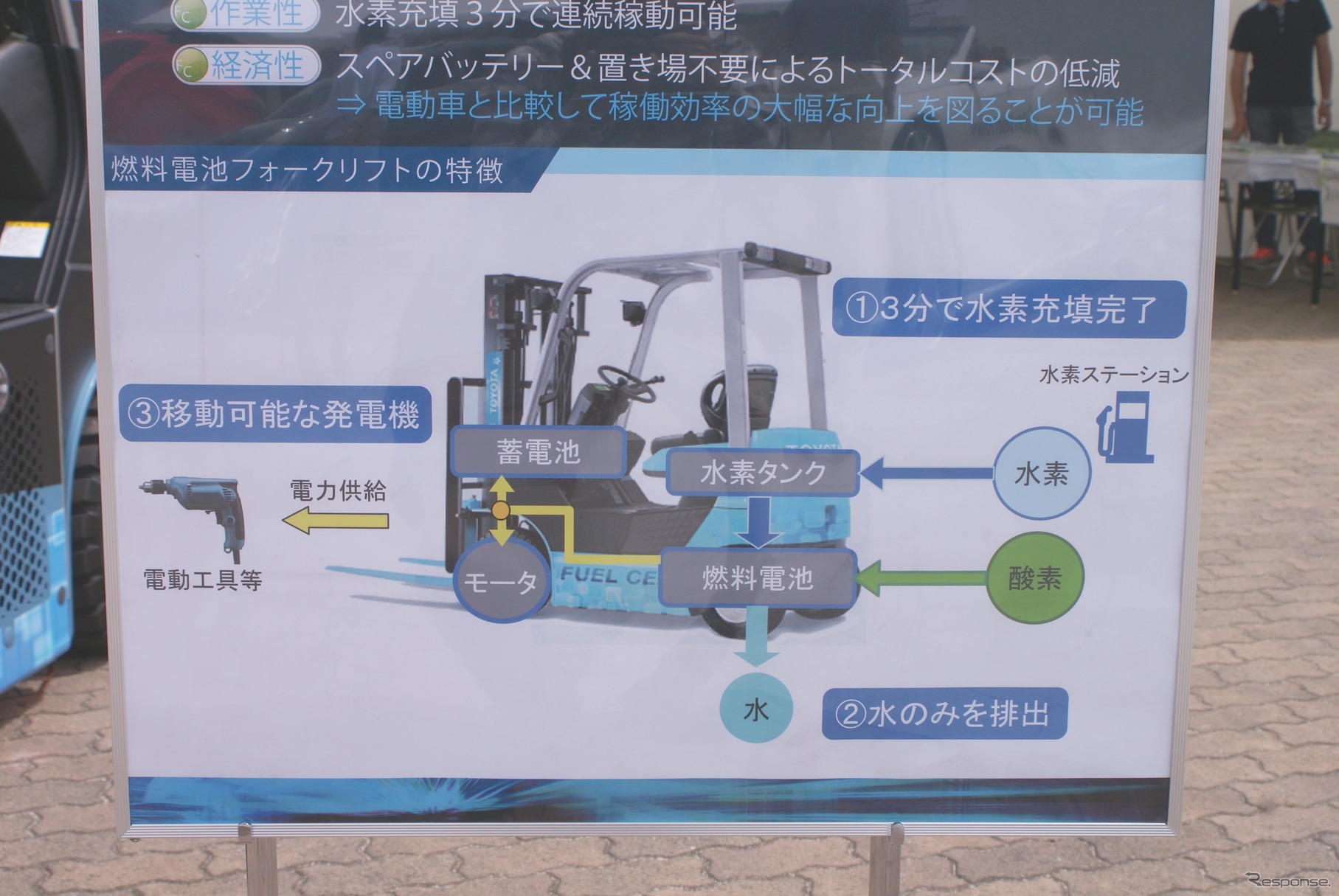 トヨタ自動織機の燃料電池フォークリフト