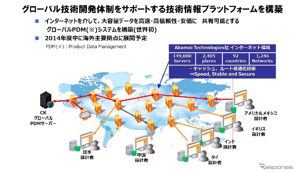 カルソニックカンセイ、グローバルPDMシステムを構築