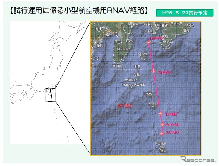 国土交通省、小型航空機向けRNAV経路を試行