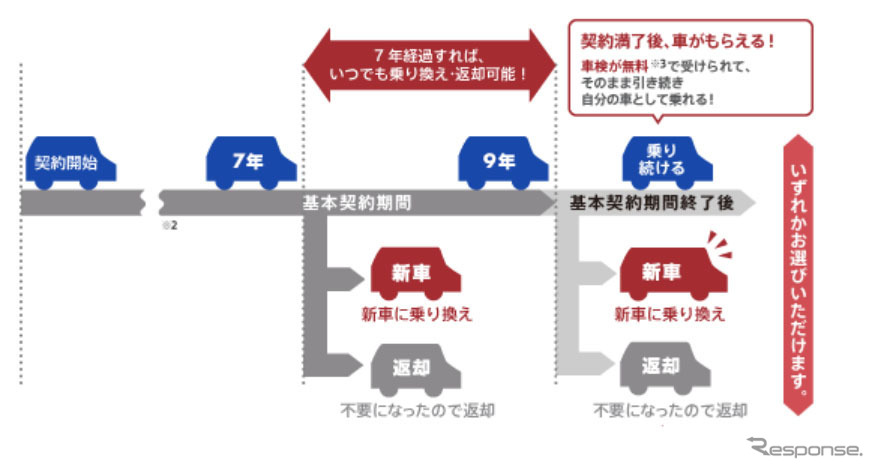 いまのりナイン・サービス概要