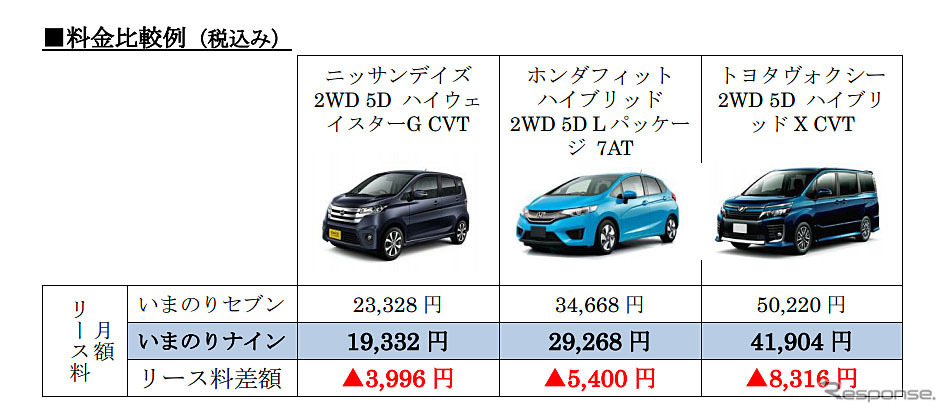 いまのりナイン・料金例