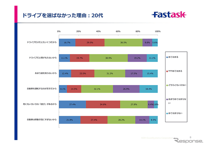 ドライブを選ばなかった理由