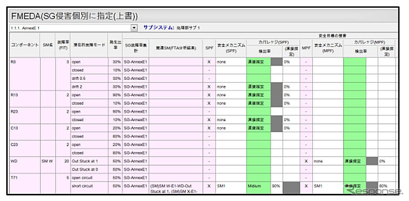 FMEDA入力画面例