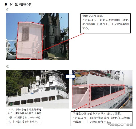 船舶トン数増加の例（出典：国土交通省）