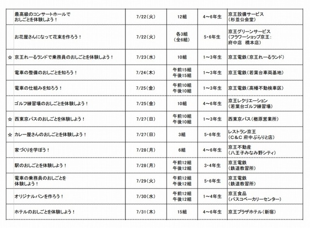 京王キッズおしごと隊・体験プログラム