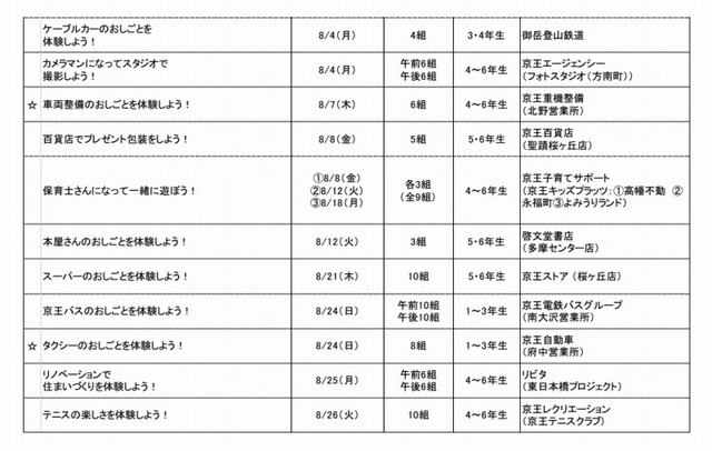 京王キッズおしごと隊・体験プログラム