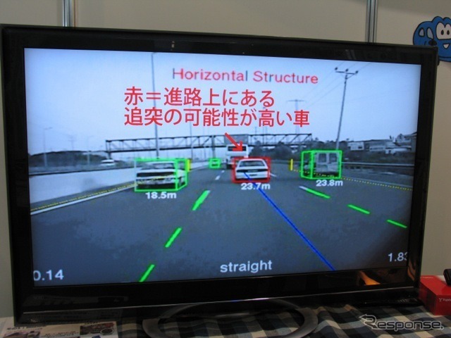 カメラが取り込んだ画像をどう解析しているか表示したデモ。前方のクルマとの距離と相対速度で2.7秒以内に衝突する可能性を判断する