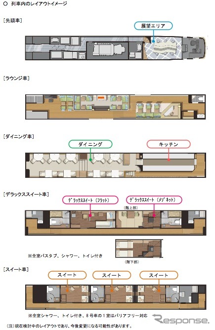 クルーズトレインの車内レイアウトイメージ。スイート車は1両あたり3室、デラックススイート車は1両2室になる。