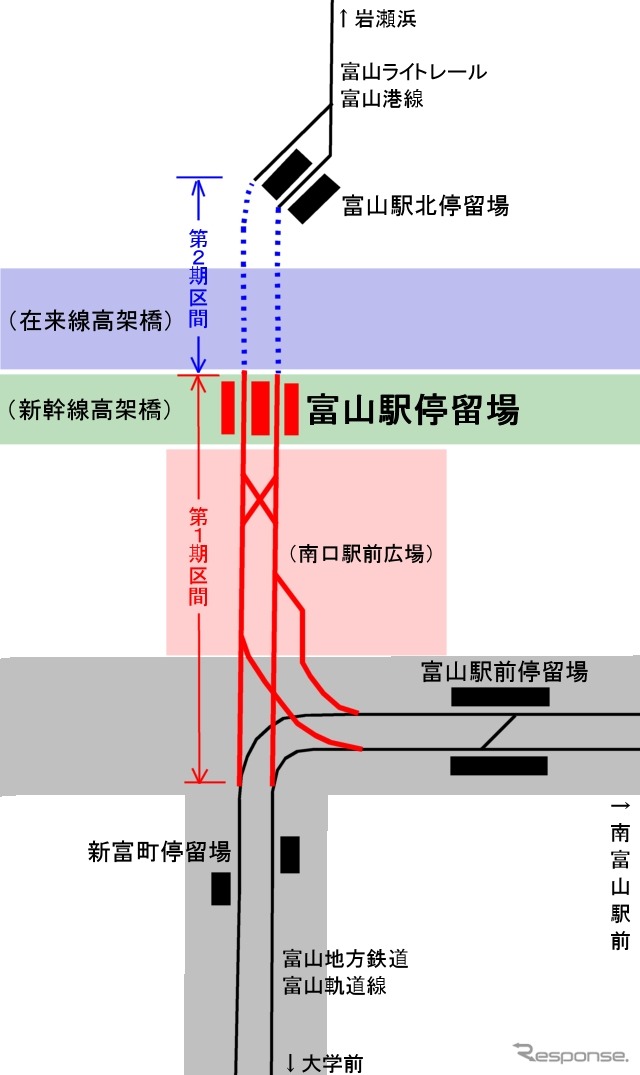 JR富山駅とその周辺の概略図。JR駅の南側には富山地鉄富山軌道線の富山駅前停留場が既に存在するが、富山地鉄は名称の変更について検討するとしている。