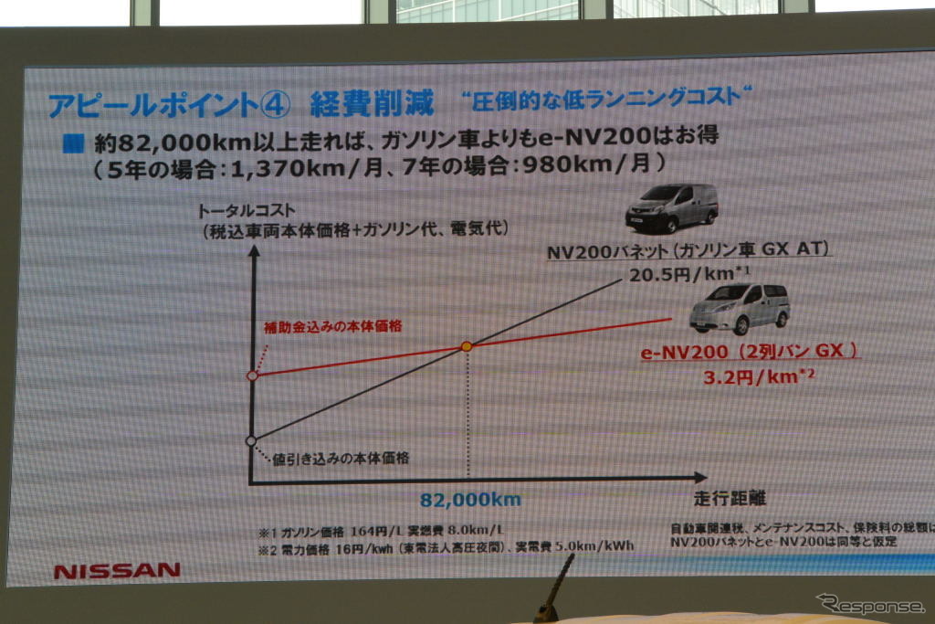日産自動車 e-NV200 発表会