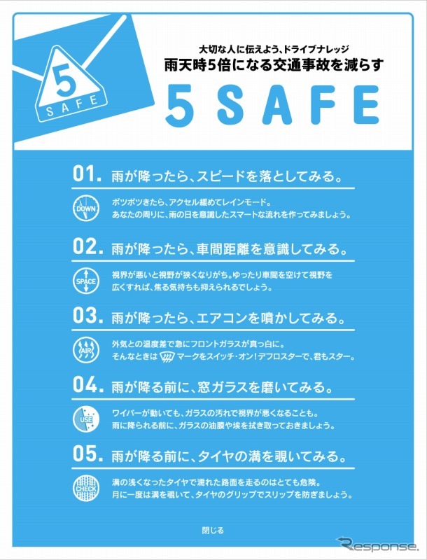 レインスマートドライバー計画