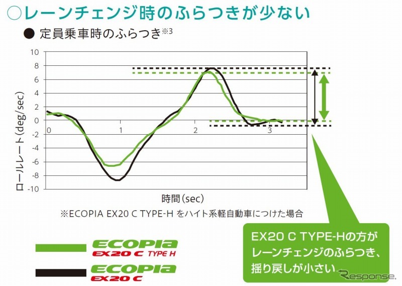 ブリヂストン・ECOPIA EX20C TYPE H