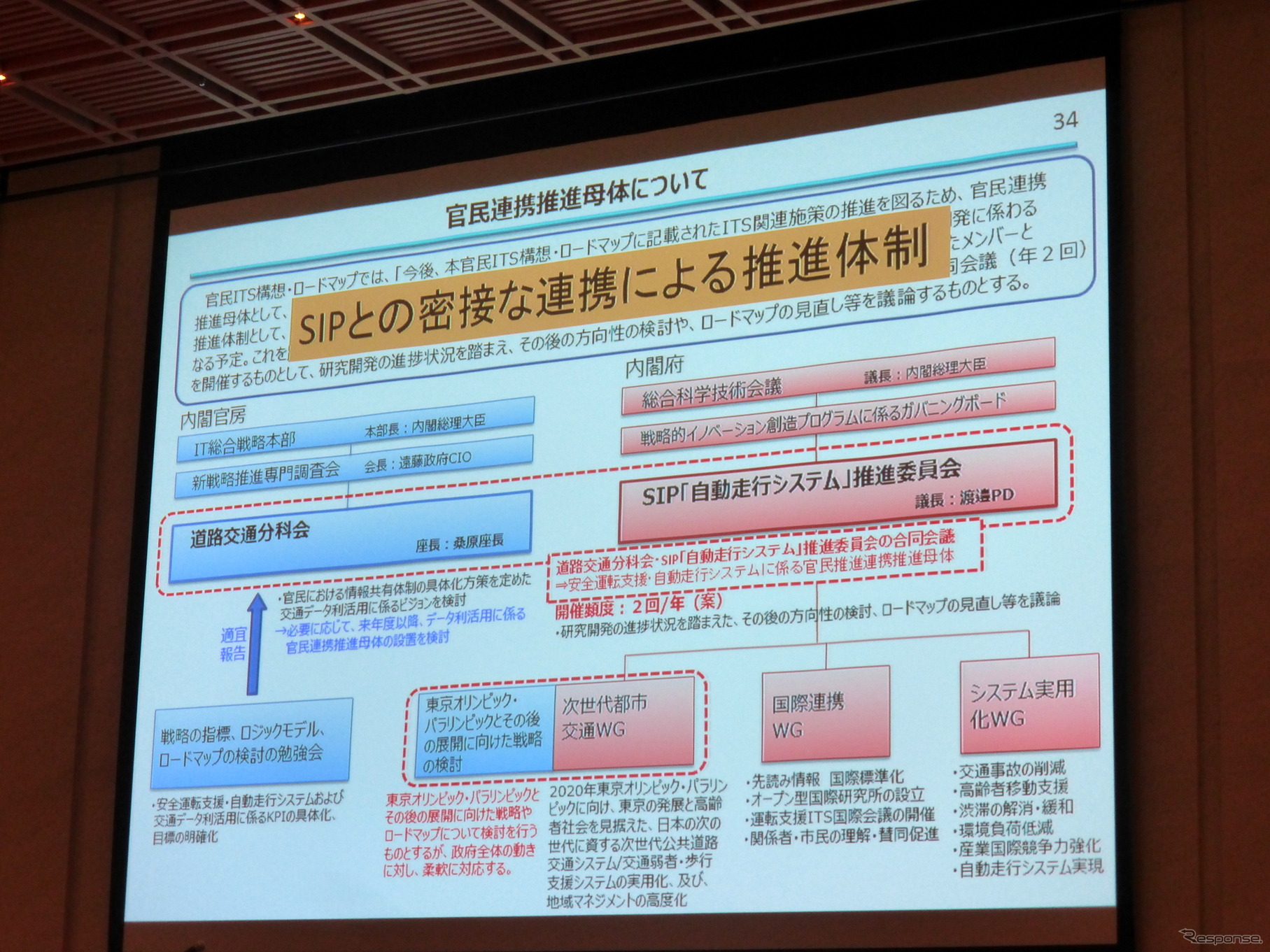 官民連携推進母体