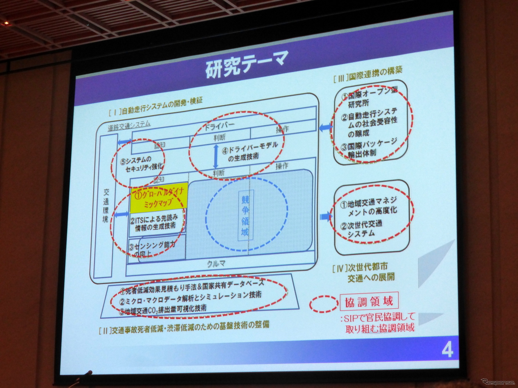 協調領域と競争領域
