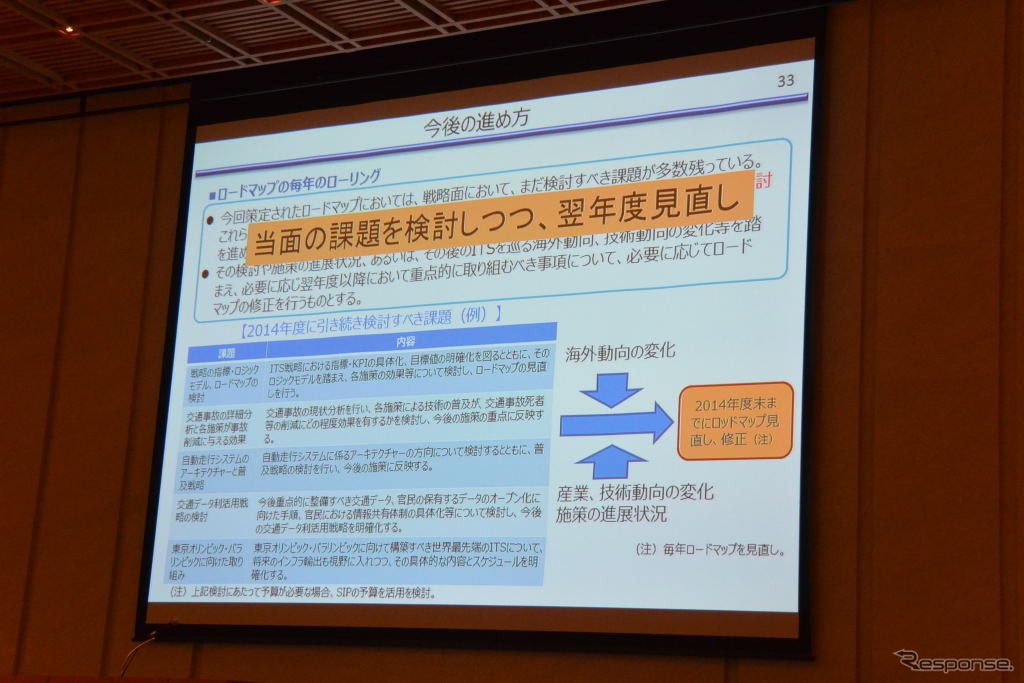 ITSジャパン総会シンポジウム