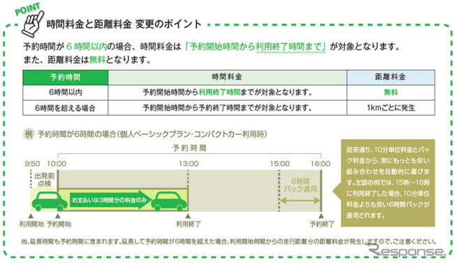 時間料金と距離料金　変更のポイント