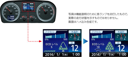 日野自動車　エコツリー（同社ホームページの画像から）