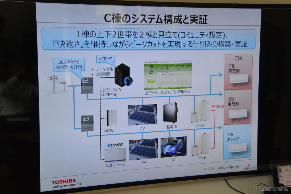 ホンダ、東芝、積水ハウス3社合同スマートハウス実証実験棟