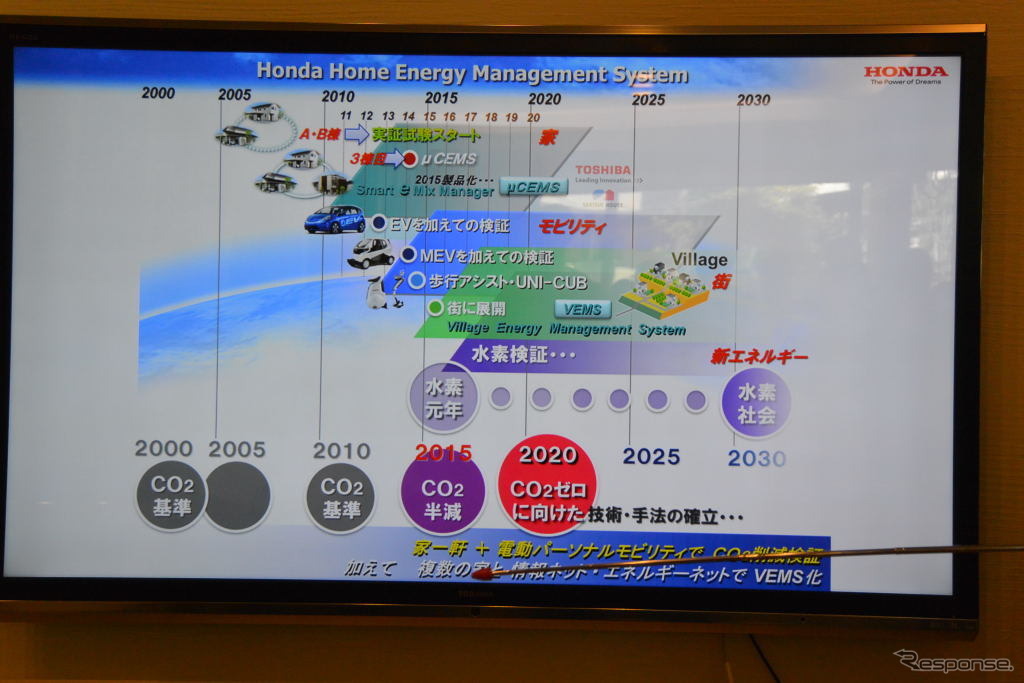 ホンダ スマートハウス 実証実験棟
