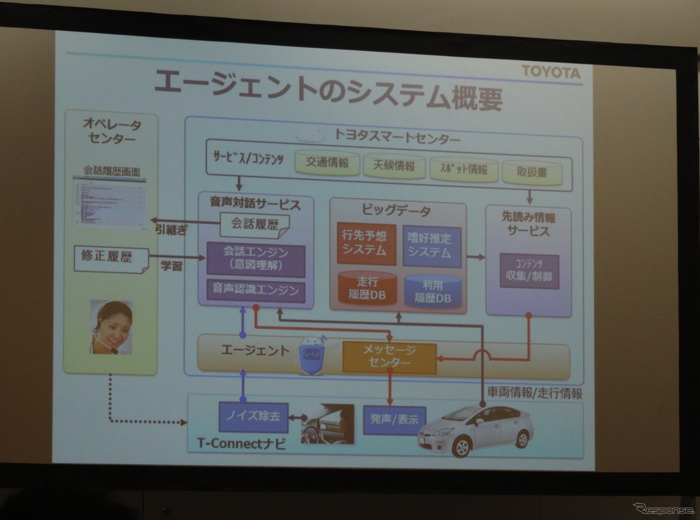 トヨタ 記者会見の様子