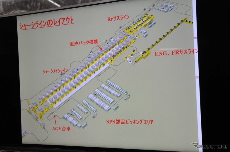組立ライン（シャシーライン）のレイアウト図