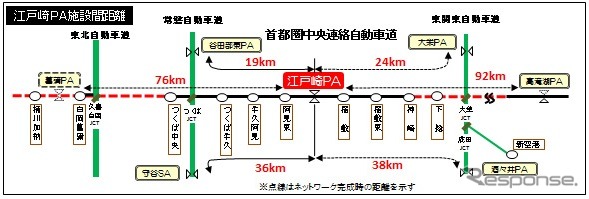 江戸崎PAの位置づけ