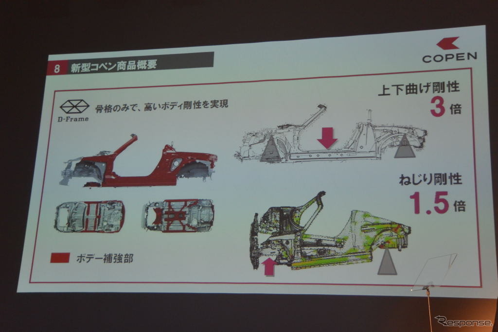 新型 コペン 発表会