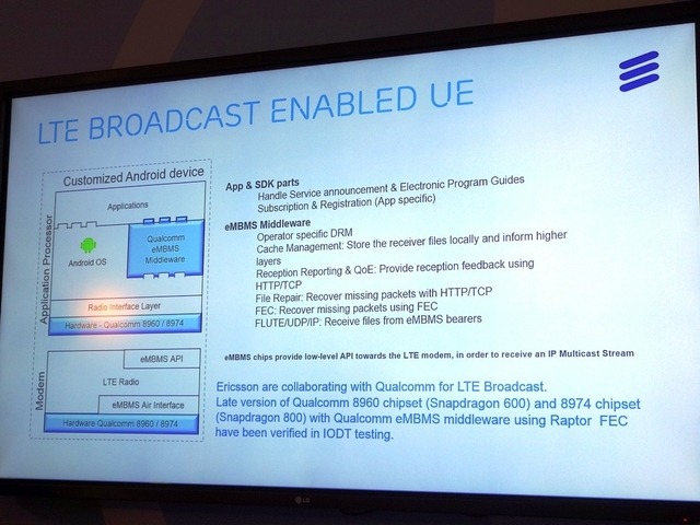 【CommunicAsia 2014 Vol.5】エリクソン、LTEを放送に活用するLTE Broadcast