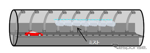 ミスト噴霧のイメージ